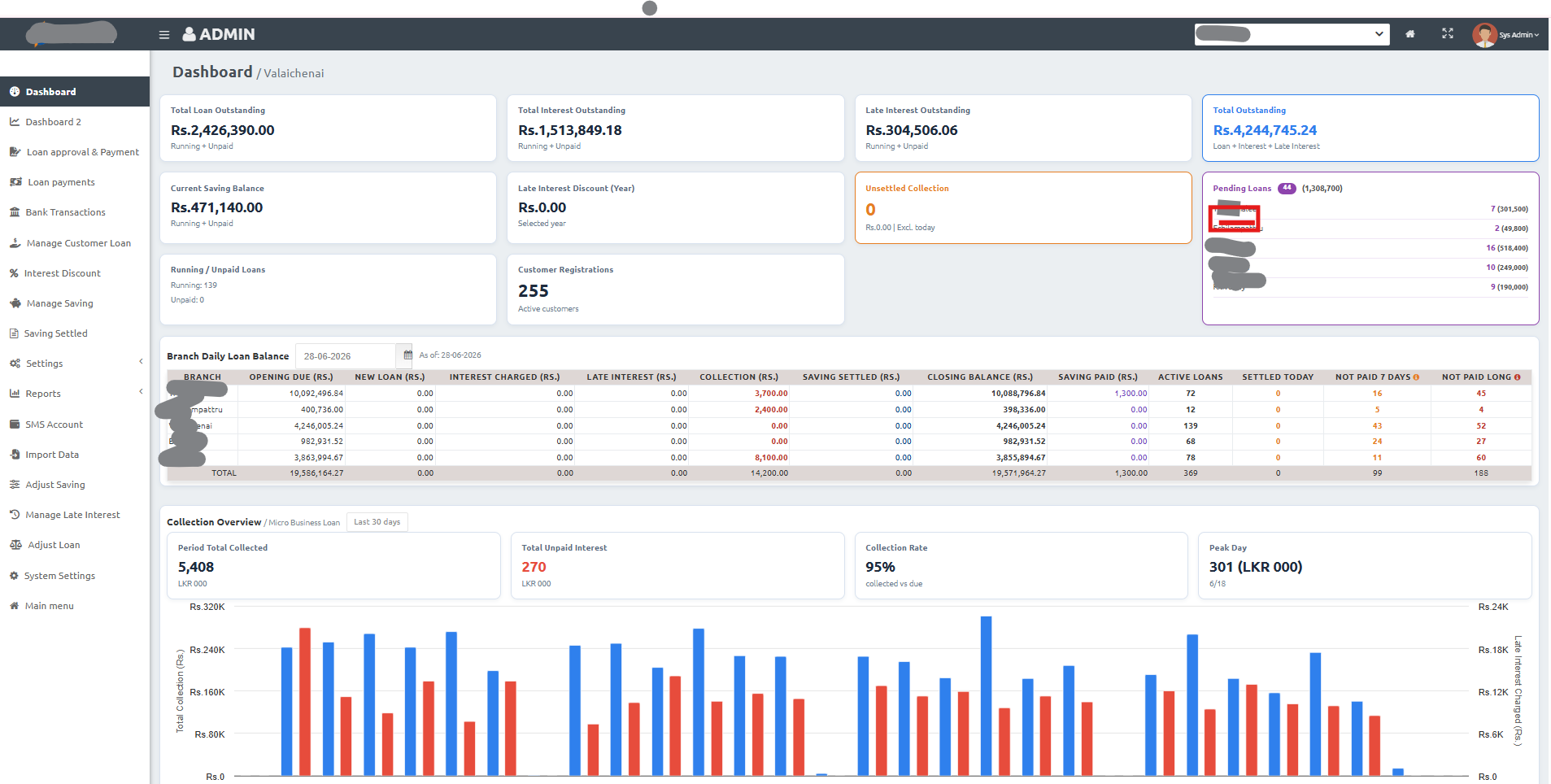 💳 Micro Credit Loan Automation System